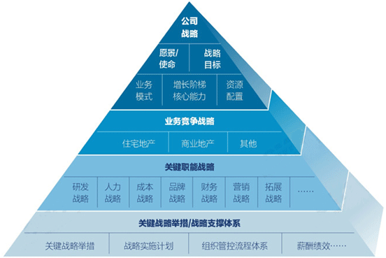 企业管理咨询、战略咨询、运营咨询三者的区别(图1)