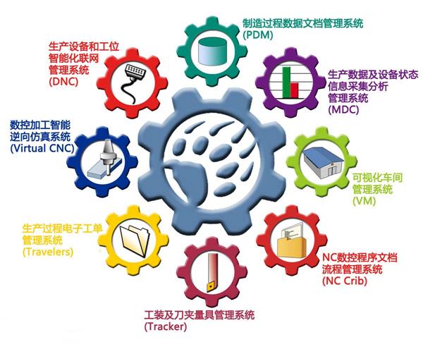 精益制造(图1)