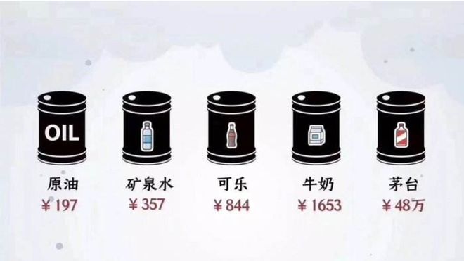 水比油贵?国内油价有望重返5元时代(图1) 水比油贵?国内油价有望重返5元时代(图1)